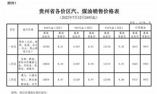 贵州兴义油库_贵州兴义油价查询