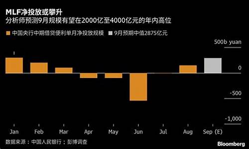 同业市场资金价格_同业资金价格影响因素