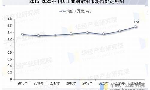 现货润滑油价格走势_现货润滑油价格走势图