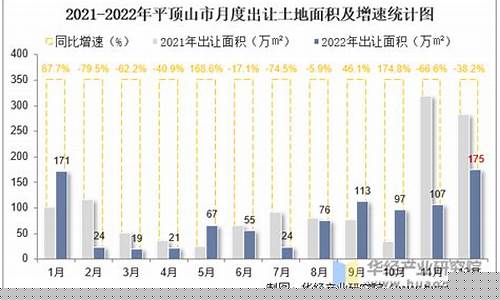 平顶山土地出让金价格调整_平顶山土地出让公告