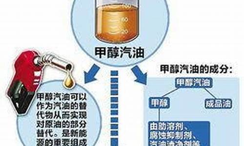 油价涨了考驾照会贵吗_油价这么涨还能买车吗