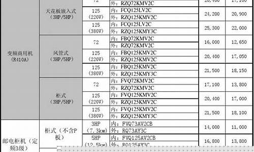 都江堰金都_都江堰家用大金价格
