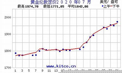 2020年凉山金价_四川凉山金矿地图