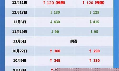 2021真实油价_2021的油价