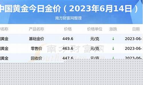 2023年6月金价多少钱一克人民币_2023年6月金价
