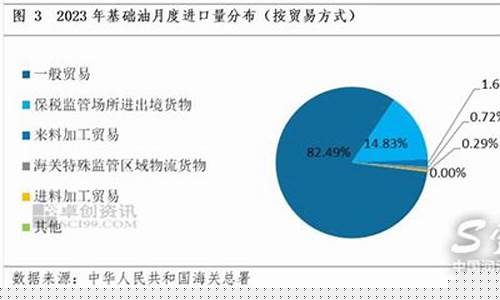 2020年润滑油价格_未来5年润滑油价格