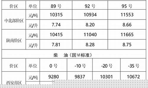 发改委调整油价最新消息_法改委石油价格最新消息