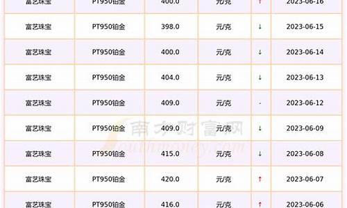 今天最新的铂金价格_天津最新铂金价格