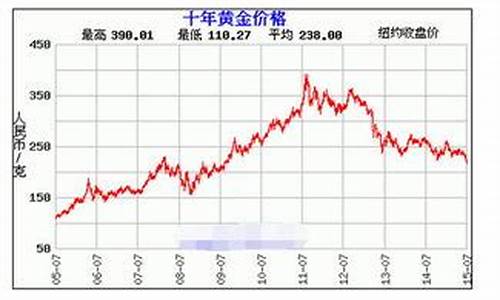金价实时走势预测_如何实时了解金价走势分析
