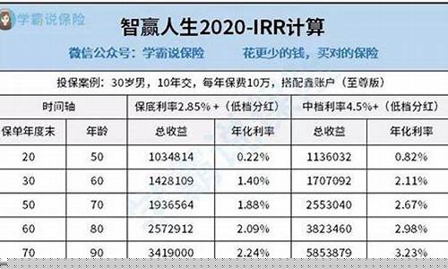 年金分红型_年金价值包含分红吗