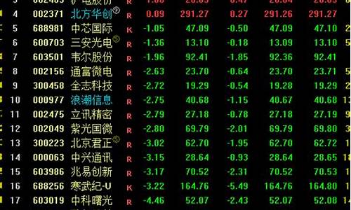 三月八日黄金价格_3月8号大盘金价