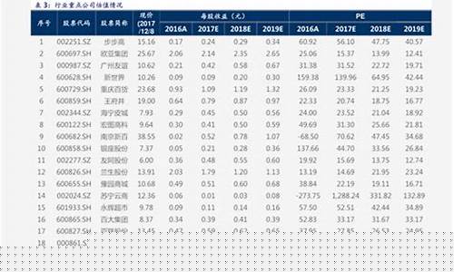 如意黄金怎么用_哪里查如意金价格
