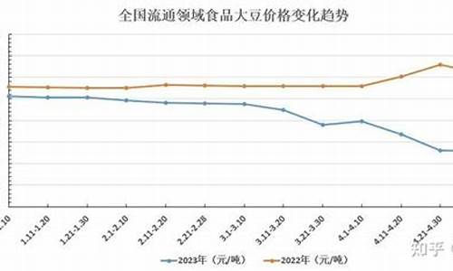 今天国内四季豆油的价格_4月份大豆油价格表
