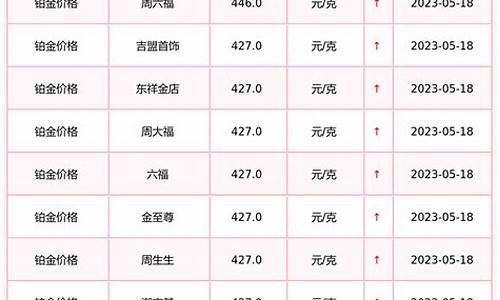 铂金成品价格查询_小程序铂金价格查询
