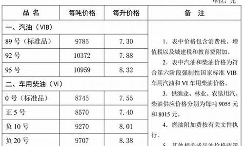 河北成品油价格公告_河北正规工业用油价位多少