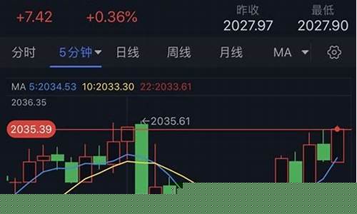 金价下降是什么信号_金价短线突然降价