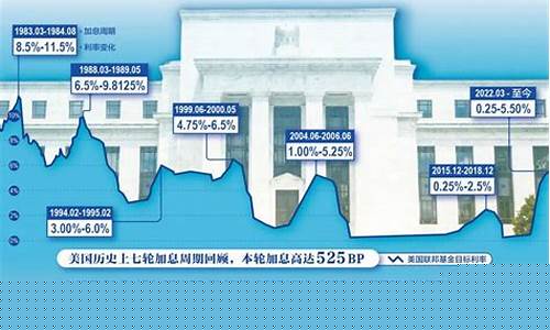 时寒冰金价背后的推手_2021时寒冰视频