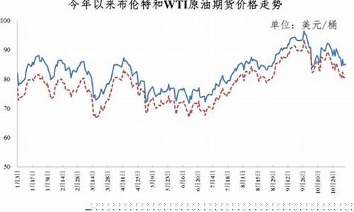江西油价为何没降_江西的油价