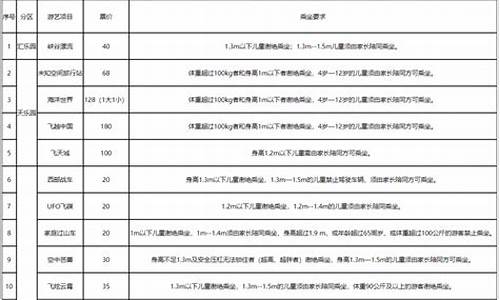 石景山区五金价格多少一斤_北京五金商店在什么地方
