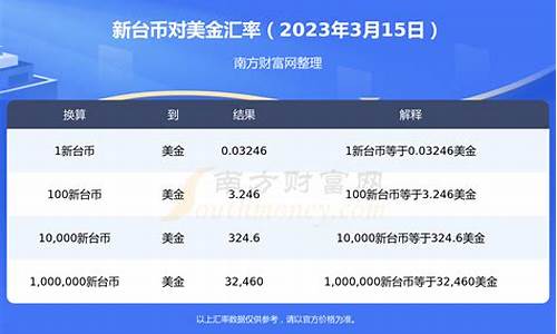 台币换美金等于多少人民币_台币转美金价格走势