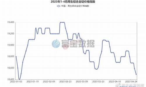 2021年4月铝合金价格_2021年3月铝合金价格