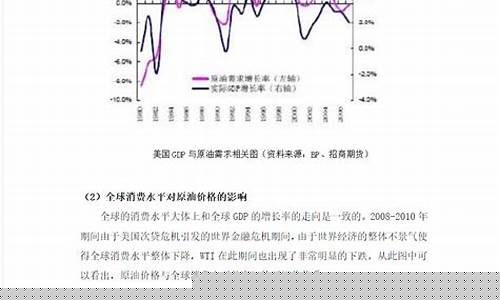 国际原油价格由谁决定_什么因素决定国际原油价格