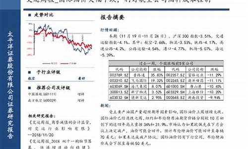 油价下跌对航空股的影响_油价下降利好航空