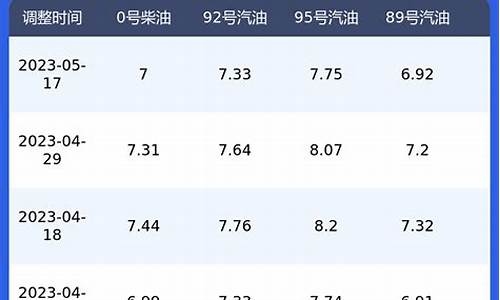 陕西省历史油价一览表最新查询_陕西省历史油价一览表最新