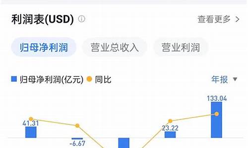 2019林荫大道油价_林荫大道18个油