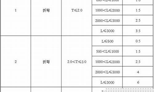 长沙钣金喷漆_长沙钣金价格查询表