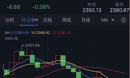 金价能否守住涨幅_金价能跌吗