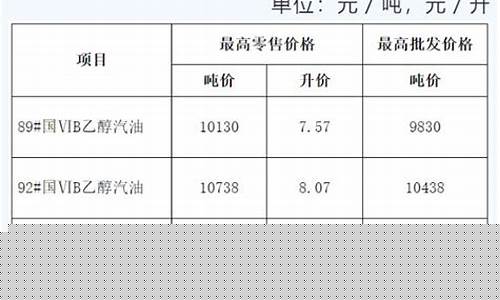 2020年底安徽油价_目前安徽油价