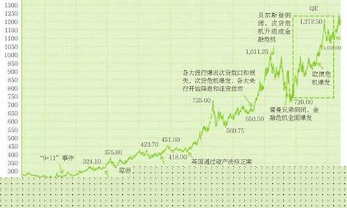 当前金价成都走势如何_今日成都黄金的价格是多少钱