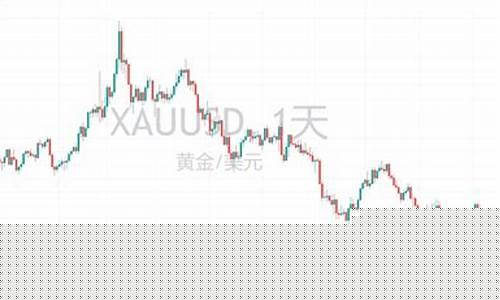 金价这周走势_金价本周这一价位突破