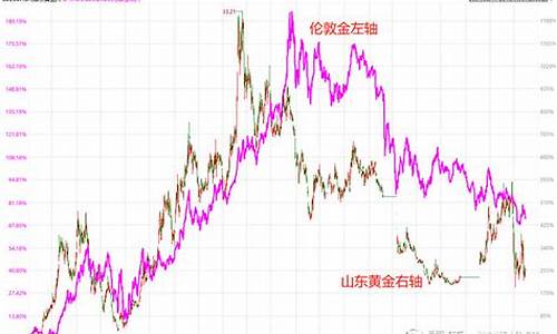 山东黄金与中国黄金哪个好_山东和宁夏金价哪个贵些