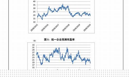 天猫加油_天猫油价最新调整
