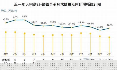 长江现货铁合金价格_长江金属网今日铁报价