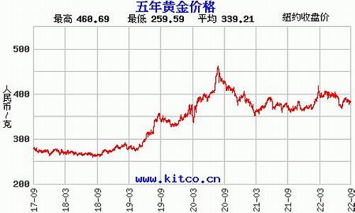 招远金矿金价走势分析_招远金矿金价走势