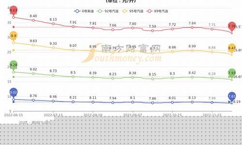 福建之前油价多少钱一吨_福建之前油价多少