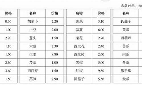 山东寿光金价最新行情查询_寿光哪家金店便宜
