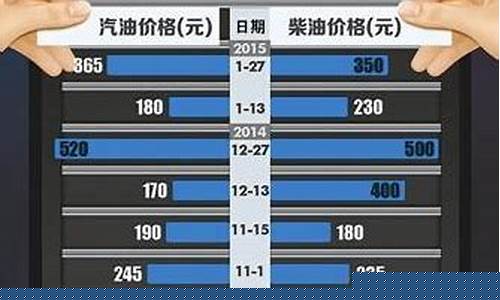 一汽集团成品油价格查询_一汽集团成品油价格