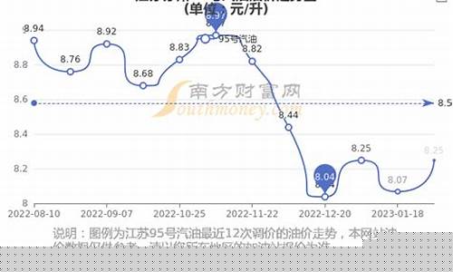 3月14号油价多少钱一升_3月14号油价多少