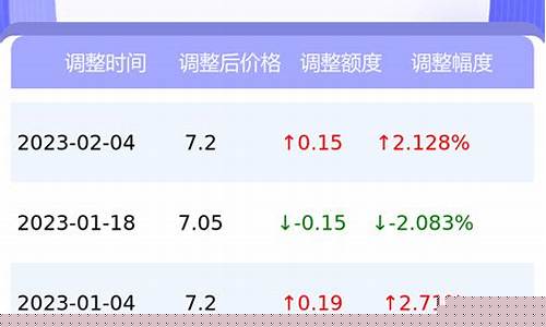 江西今天油价调整最新消息_江西今天油价多少钱一升92