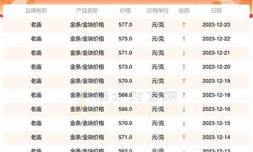 周至老庙金价回收_老庙黄金回收地址在哪里
