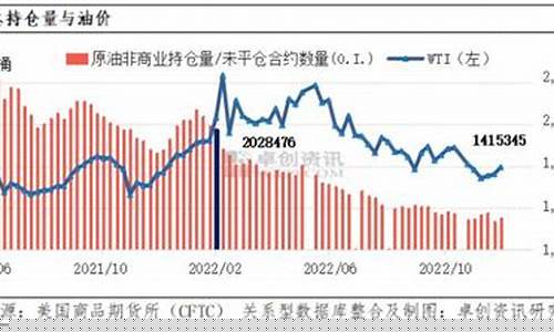 2023年外国油价_外国油价排行榜