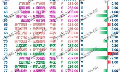 金价最高的联盟服装品牌_金价最高的联盟服