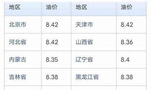 中石化油价查询官网_中石化油价查询92