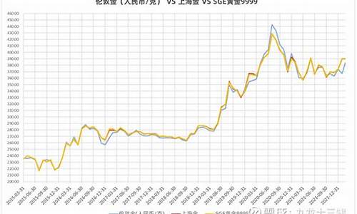 跟踪国际金价的基金_以金价挂钩的基金