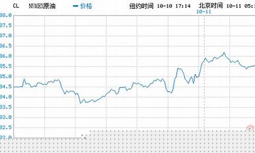 沙特欧佩克打压油价_沙特欧佩克打压油价多少