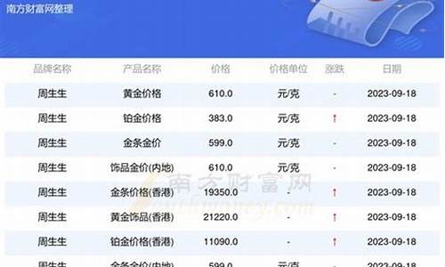 各个银行金价查询_各大银行金价
